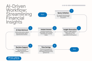 Our Expert’s Opinion: Revolutionizing Financial Reporting With AI Copilot