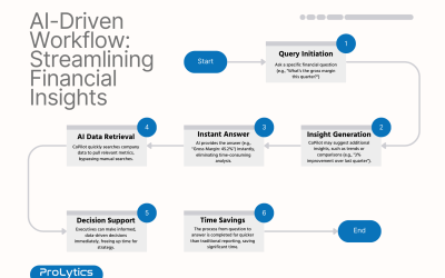 Our Expert’s Opinion: Revolutionizing Financial Reporting With AI Copilot